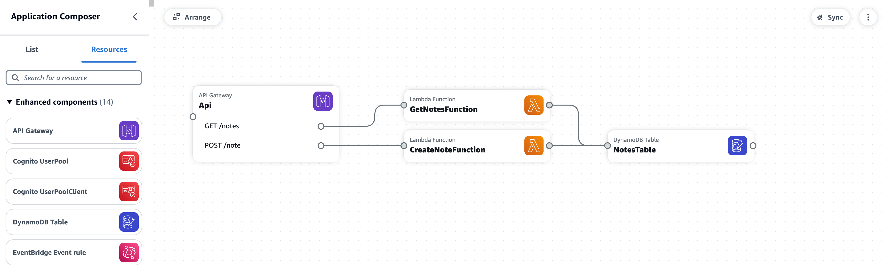 AWS Application Composer Canvas