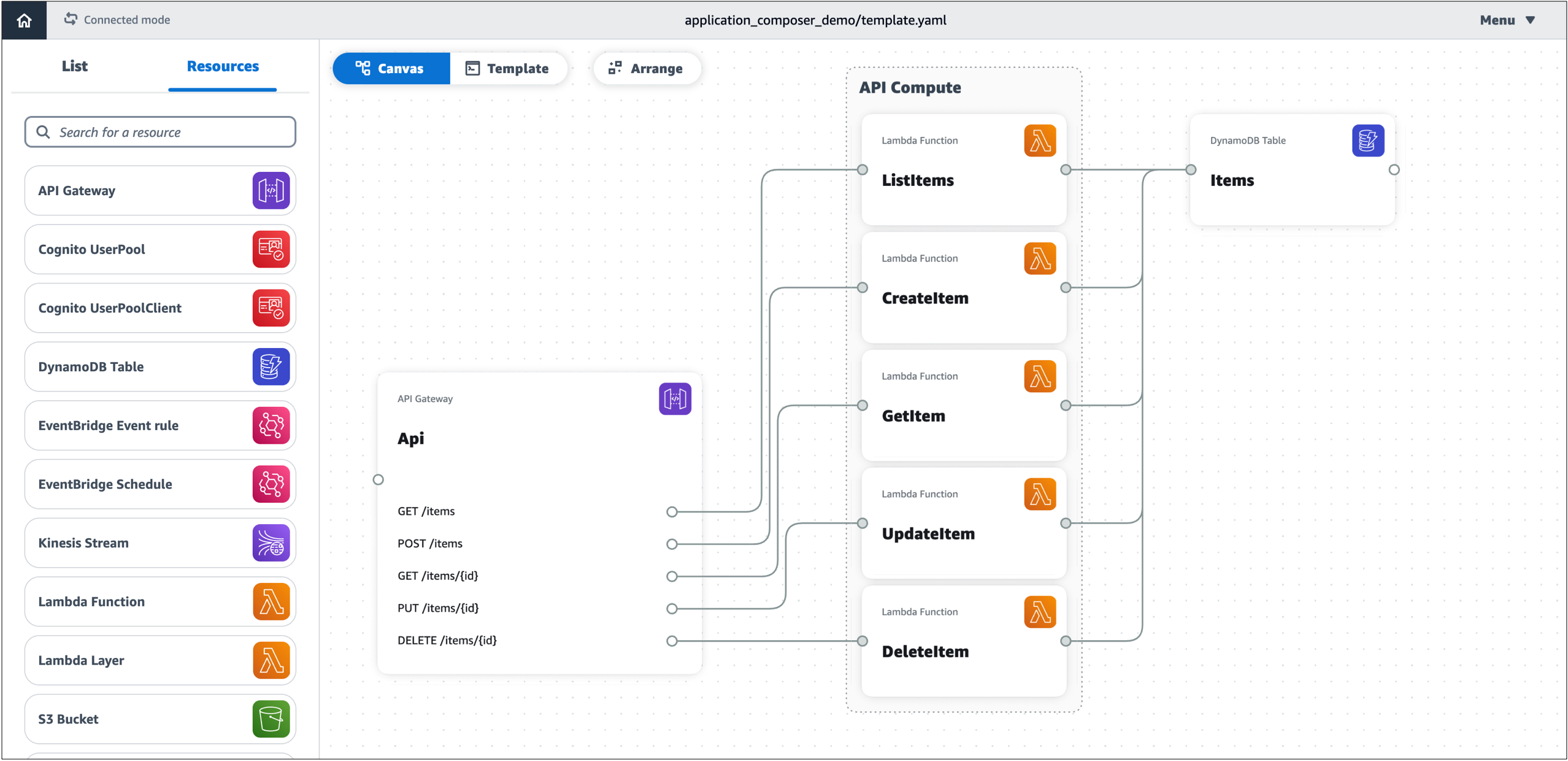 AWS Application Composer