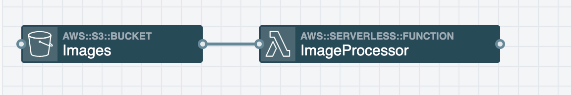 Detect Labels Stack