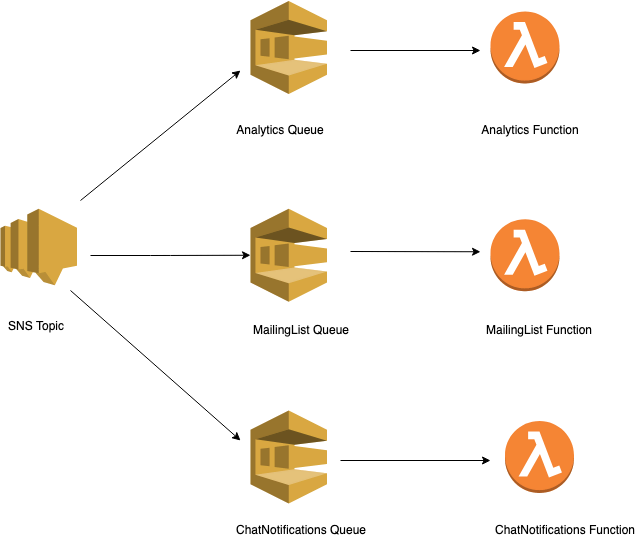 Infra Diagram