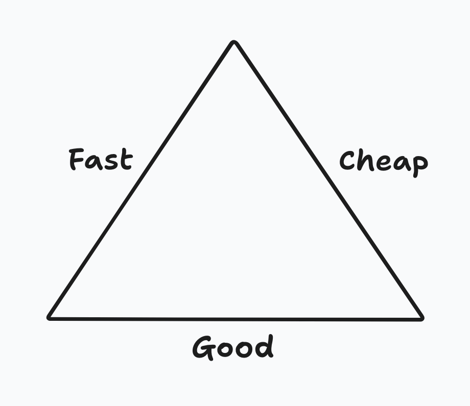 Iron Triangle