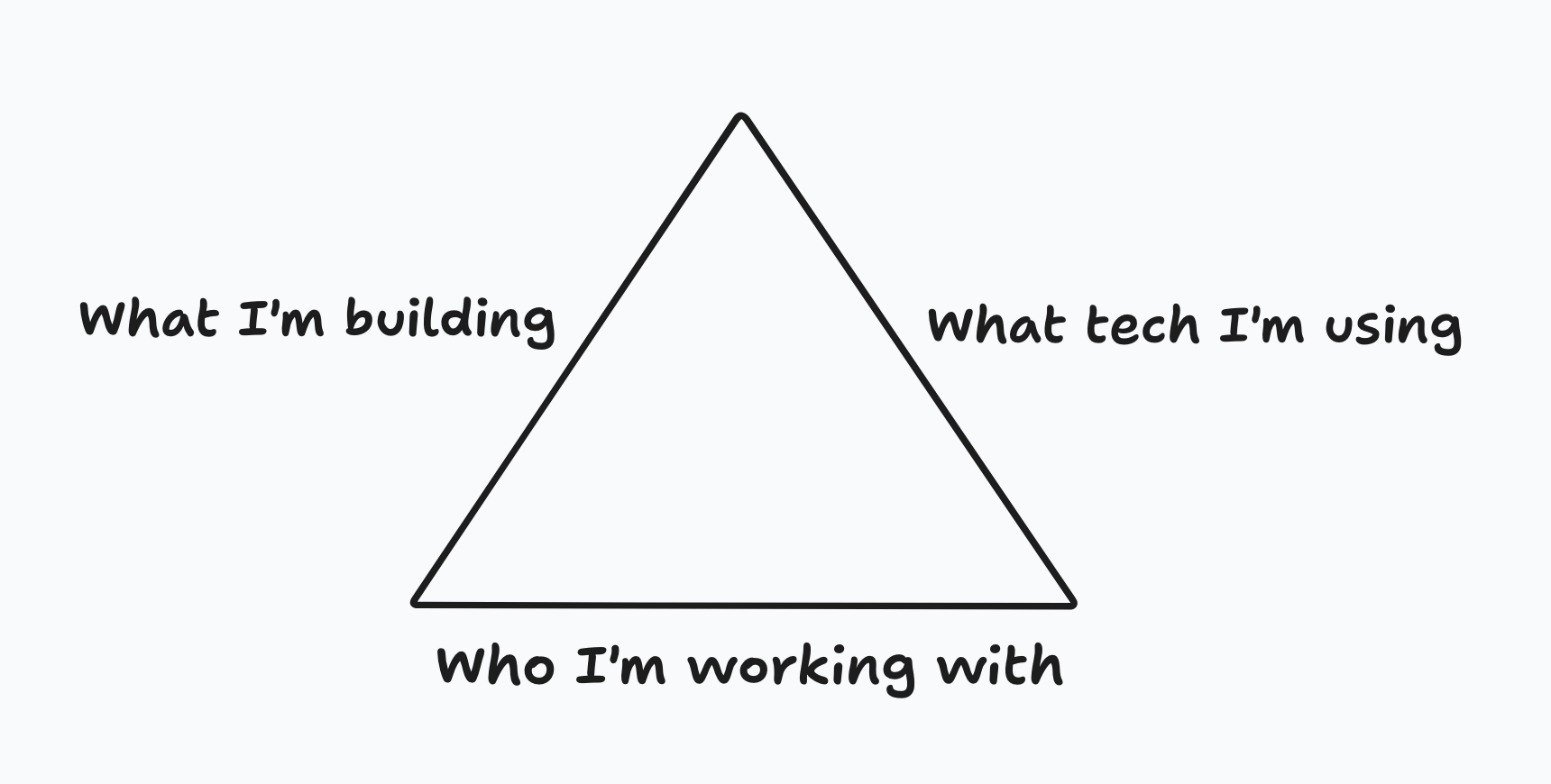 Time To Leave Triangle