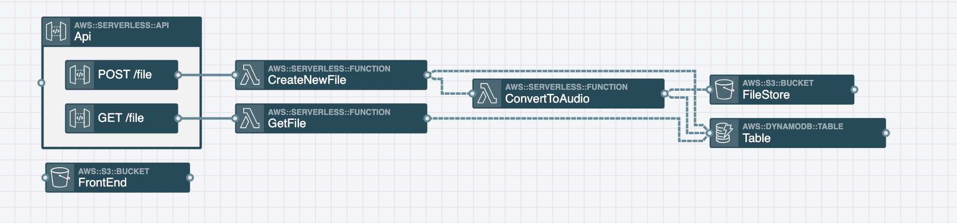 Text to speech stack